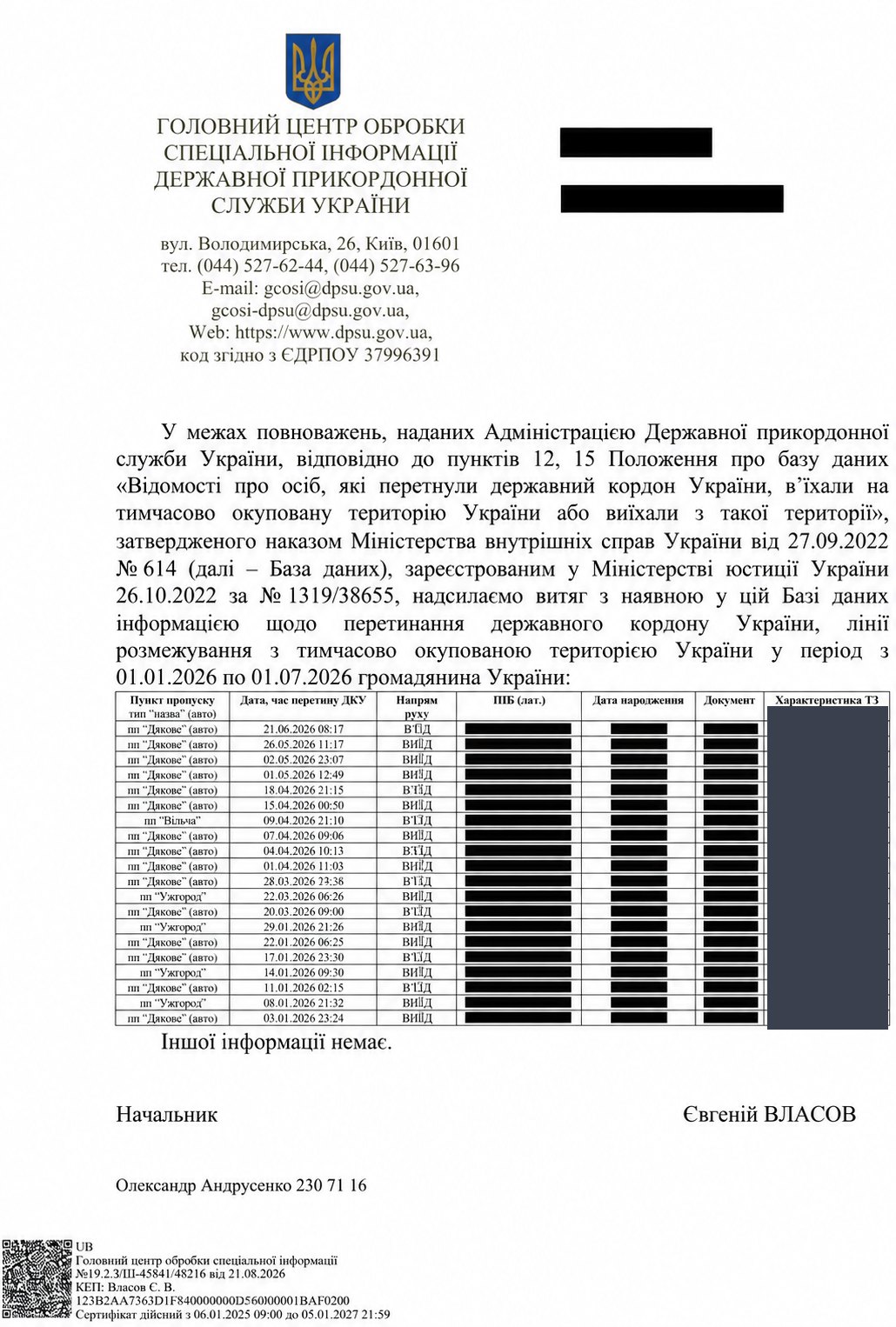 Довідка ДПСУ від 21.08.2026 з двадцятьма перетинами кордону за перше півріччя 2026 року через пункти пропуску Дякове, Ужгород і Вільча